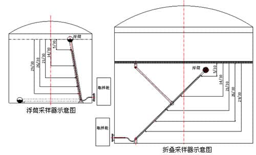 ZHGC型罐下多點采樣器3.jpg