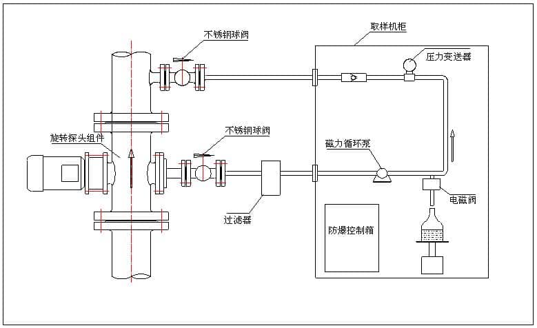 ZHYQ-Ⅱ-GS型高含水原油自動取樣器2.jpg